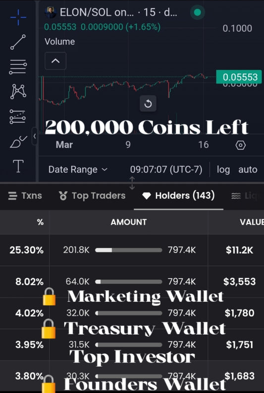 Only 200,000 Coins left before Price discovery begins