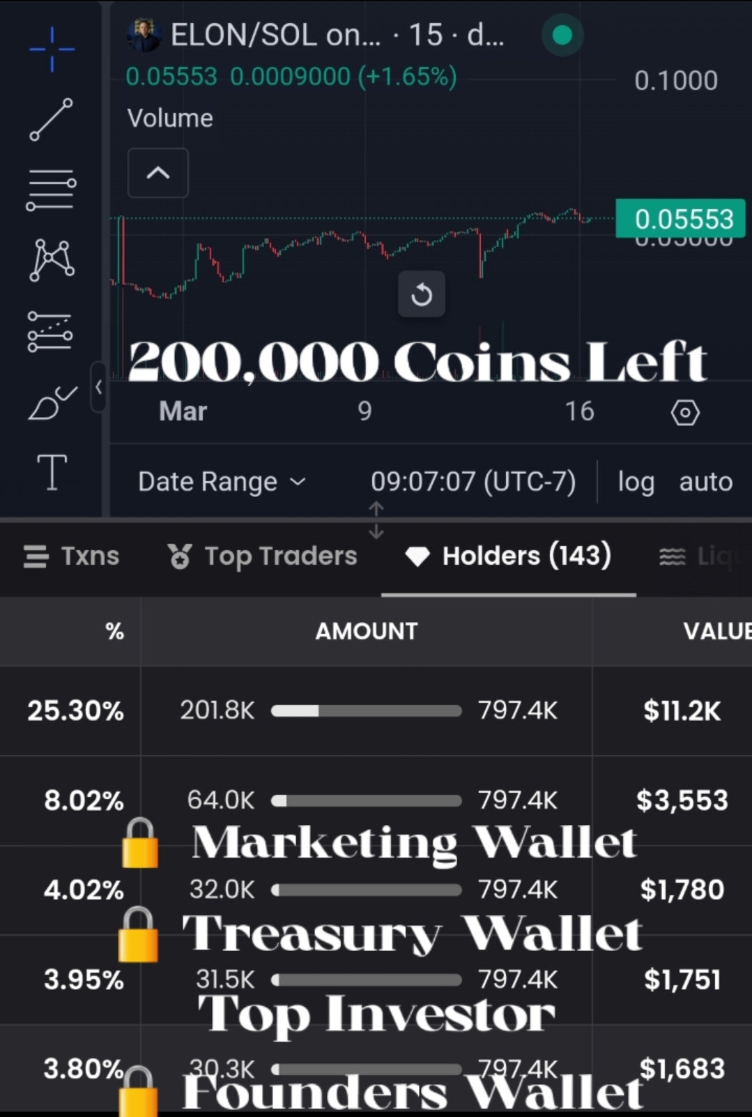 Only 200,000 Coins left before Price discovery begins